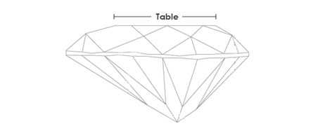 Table Percentage