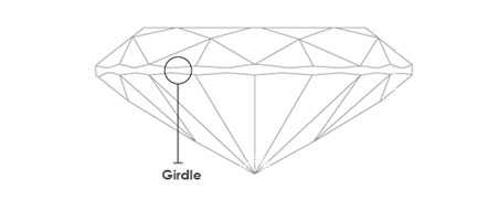 Girdle Minimum