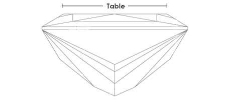 Table Percentage